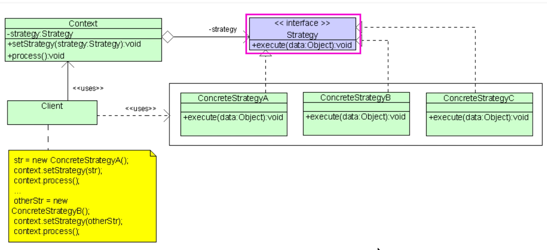 Strategy Pattern Diagram
